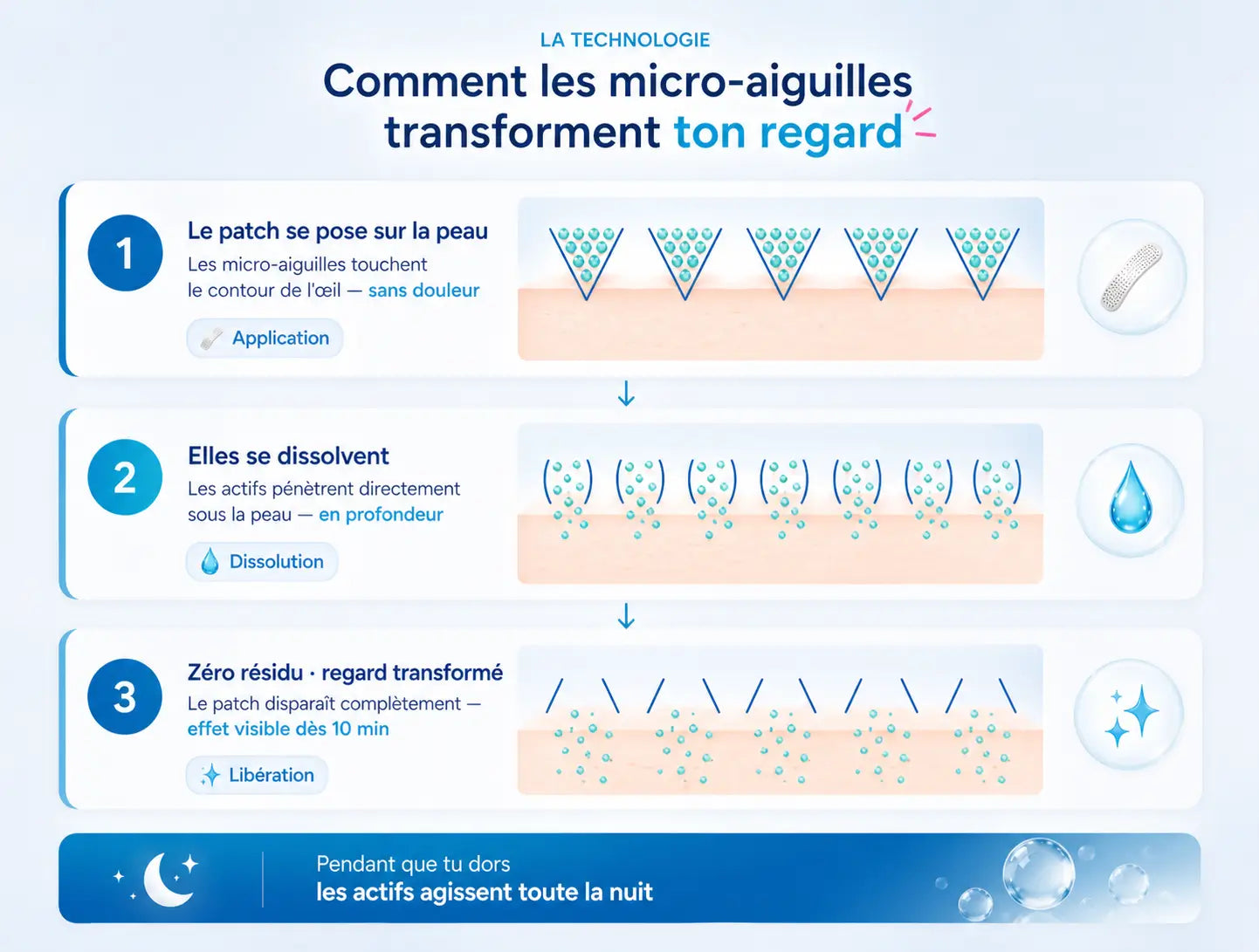 Patchs micro-aiguilles régénérant – Regard reposé en 10 minutes